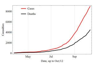 Počet nakažených a zemřelých k 12. říjnu 2014